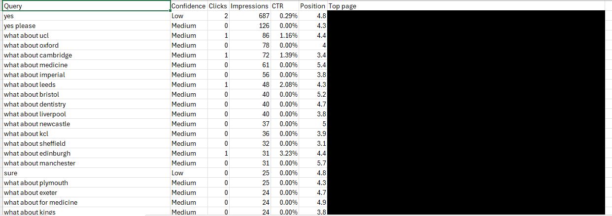 Inside Google AI Mode: 700+ Real Follow-Up Queries Analysed