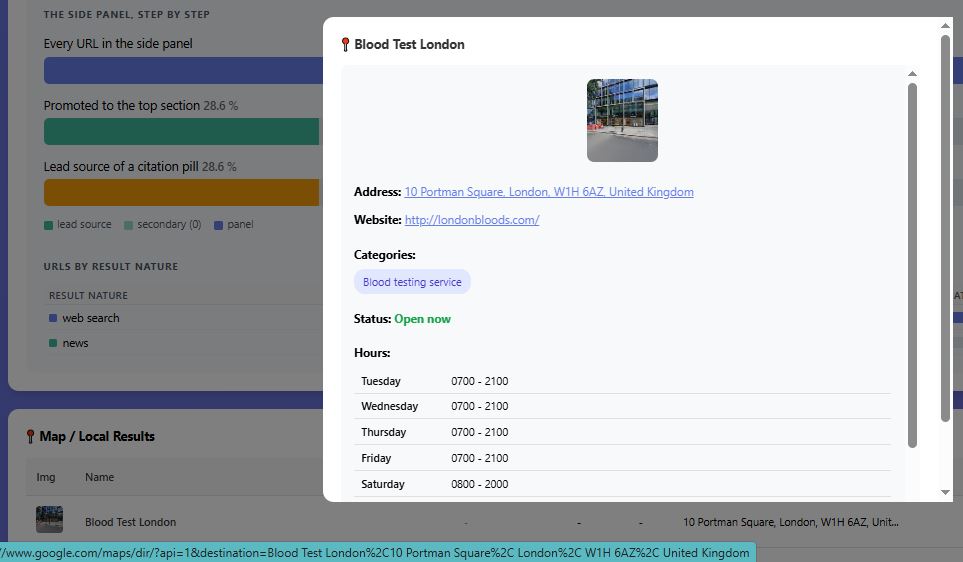 Analytics dashboard showing source panel promotion rates alongside a business entity card listing address, website, categories, open status and daily opening hours.