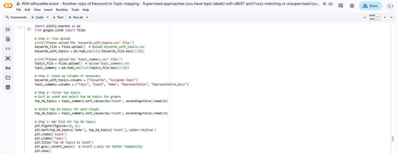 Keyword Modelling - SEO Gold - GEO Prompt Mapping