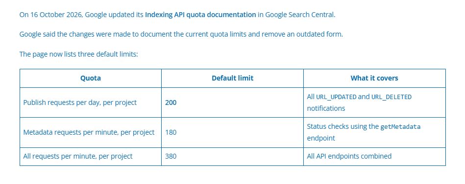Google Indexing API Quota - What's Changing & What To Do?