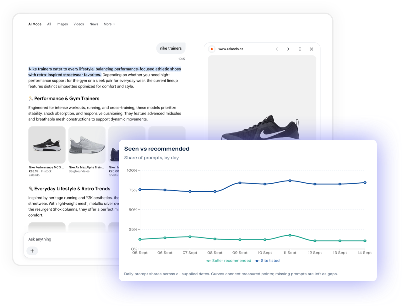 Pi Datametrics’ AI Shopping Tracker: How Retailers Can Win More Sales from AI Search
